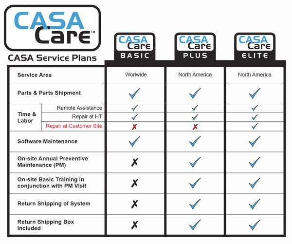 CASACare Plan Chart 2016