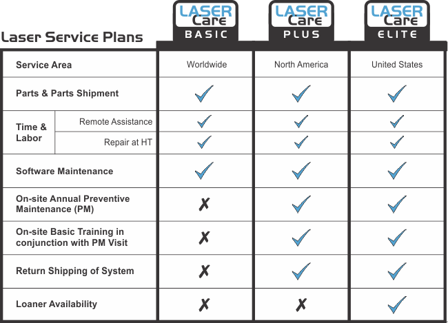 Laser Care Plan Chart